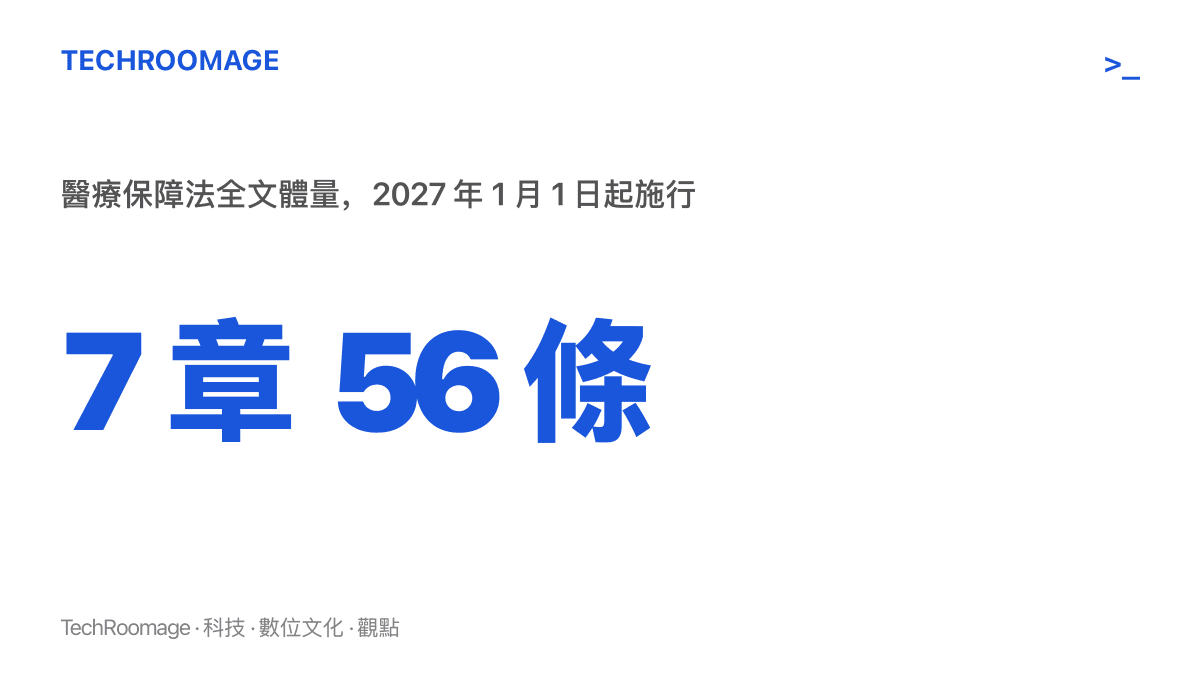 圖卡以大字標示醫療保障法共 7 章 56 條，並註明自 2027 年 1 月 1 日起施行，呈現這部法律的條文規模與生效日期