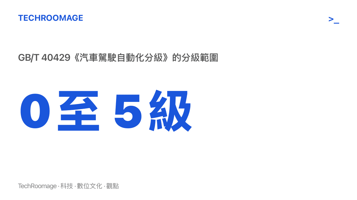 統計圖卡呈現中國推薦性國家標準 GB/T 40429 將駕駛自動化劃分為 0 到 5 級共六個等級，說明兩項強制標準所依據的分級架構