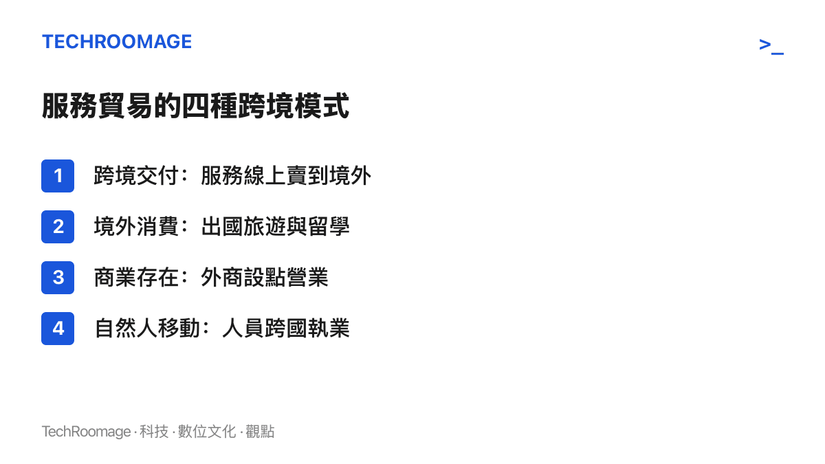 清單圖卡列出服務貿易的四種跨境模式，依序為跨境交付、境外消費、商業存在與自然人移動，各附一句白話解釋