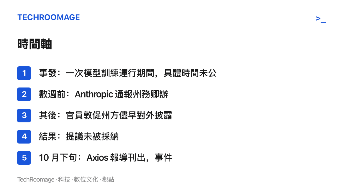 時間軸依序列出事件經過：發生於模型訓練運行期間、Anthropic 數週前通報州務卿辦公室與白宮、官員建議儘早披露未獲採納，最後由 Axios 報導才對外公開