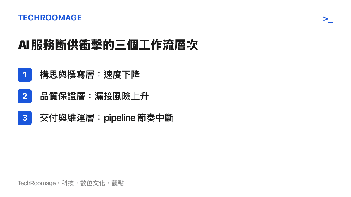 AI 服務斷供對開發者工作流三個層次的衝擊清單圖卡