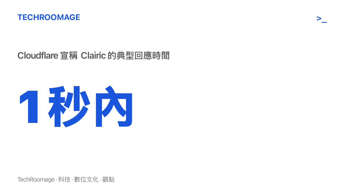 統計圖卡顯示 Cloudflare 宣稱 Clairic 抽取模型通常能在一秒內回應，作為與傳統 LLM 比較時的速度基準