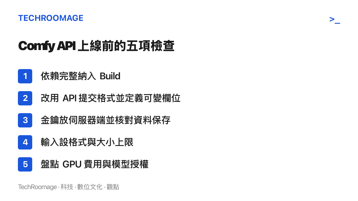 清單圖卡列出 Comfy API 上線前的五項檢查：依賴封裝、API 提交格式、金鑰與資料儲存、輸入上限、GPU 費用與模型授權