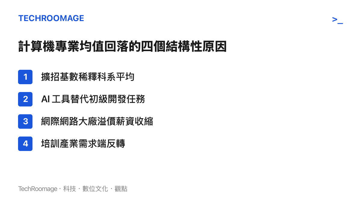 計算機專業月收入均值回落的四個結構性原因列表圖卡