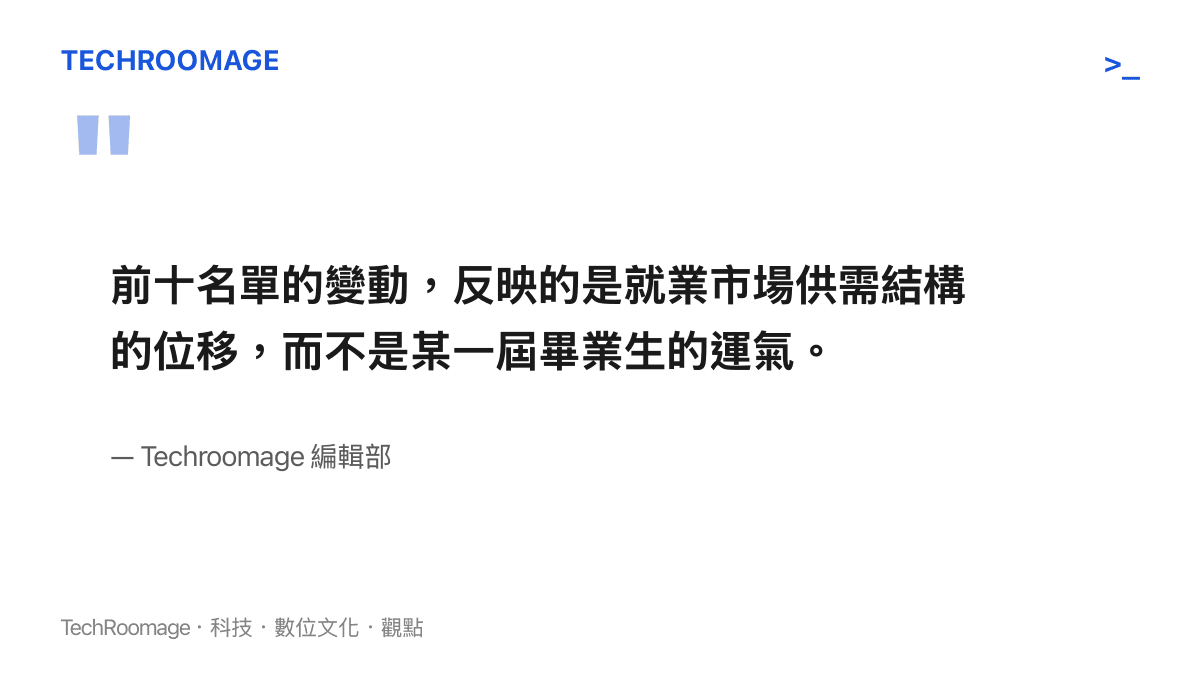 計算機專業跌出本科月收入前十的結構性解讀引言圖卡