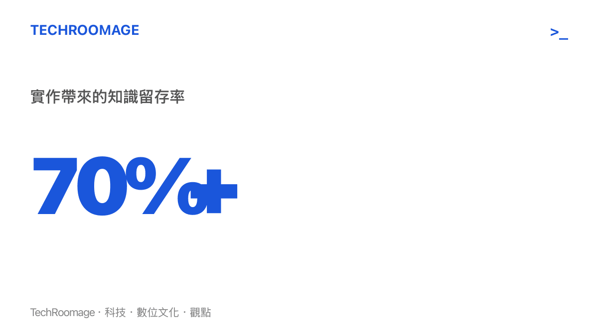 統計數據呈現透過實際操作與練習所獲得的知識留存率超過百分之七十