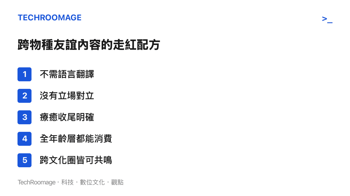 圖卡列舉跨物種友誼影片容易在推薦系統走紅的五項特徵，包括不需語言翻譯、沒有立場對立、療癒收尾明確、全年齡層可看與跨文化皆能共鳴