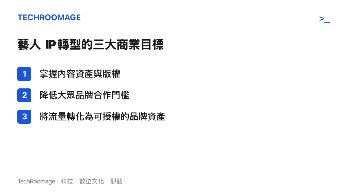 清單圖卡列出藝人 IP 轉型的三大商業目標：掌握內容資產、降低大眾品牌合作門檻、將流量轉化為品牌資產