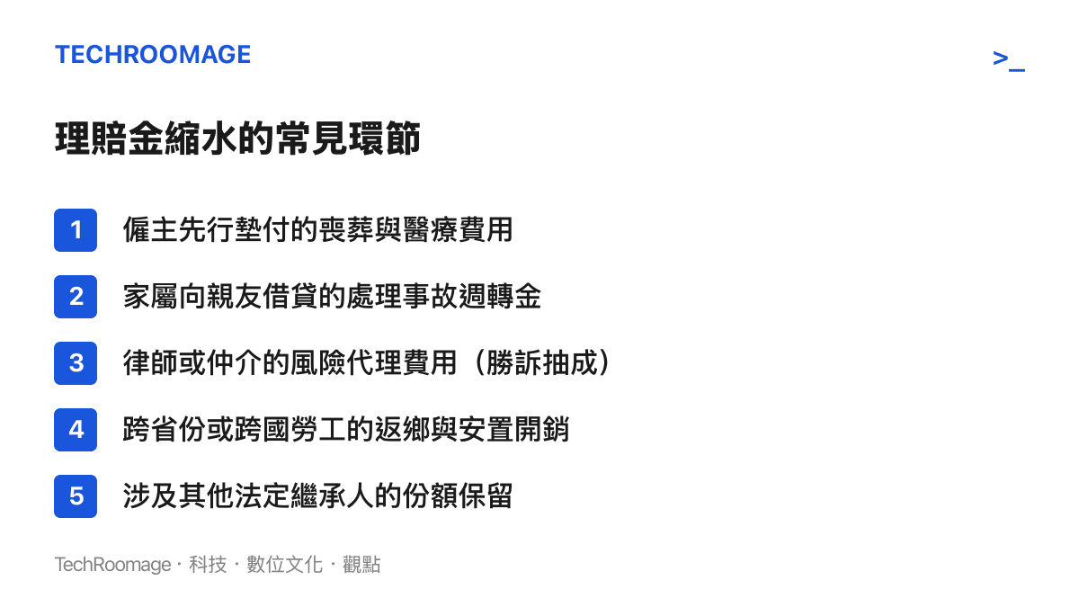 清單列出工亡賠償金在實際分配前常見的扣除項目，包含喪葬費、週轉金與律師費等