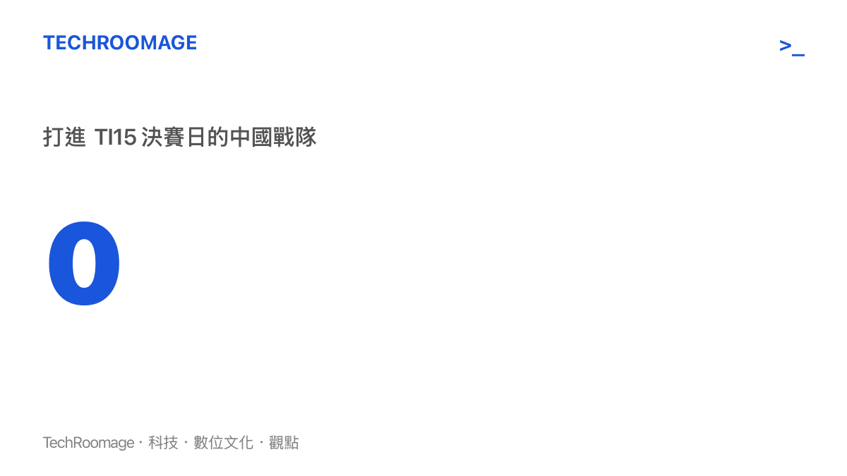 統計圖顯示打進 TI15 決賽日的中國戰隊數量為零，XG 止步瑞士輪，VG 與 TR 也在八強前出局