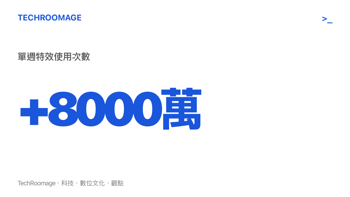 呈現抖音小貓脾氣測試特效在單週內被使用者調用超過八千萬次的驚人規模