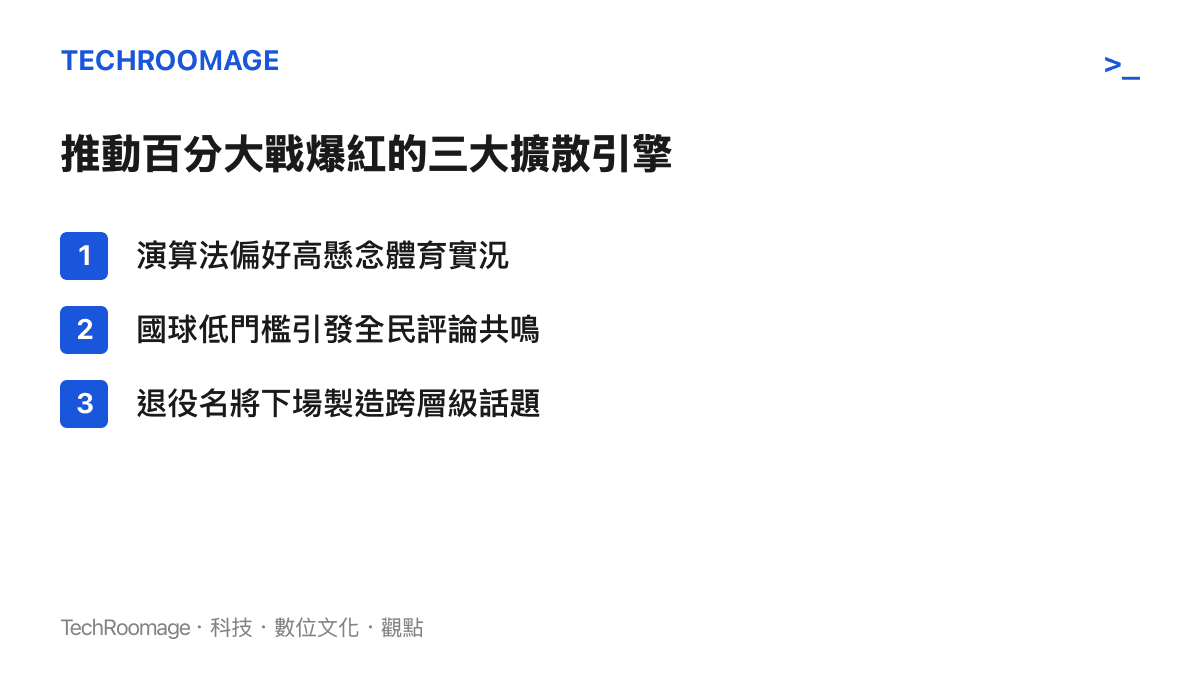 清單列出演算法推薦機制、國民運動基礎以及名人效應這三項推動抖音乒乓百分大戰爆紅的關鍵因素。