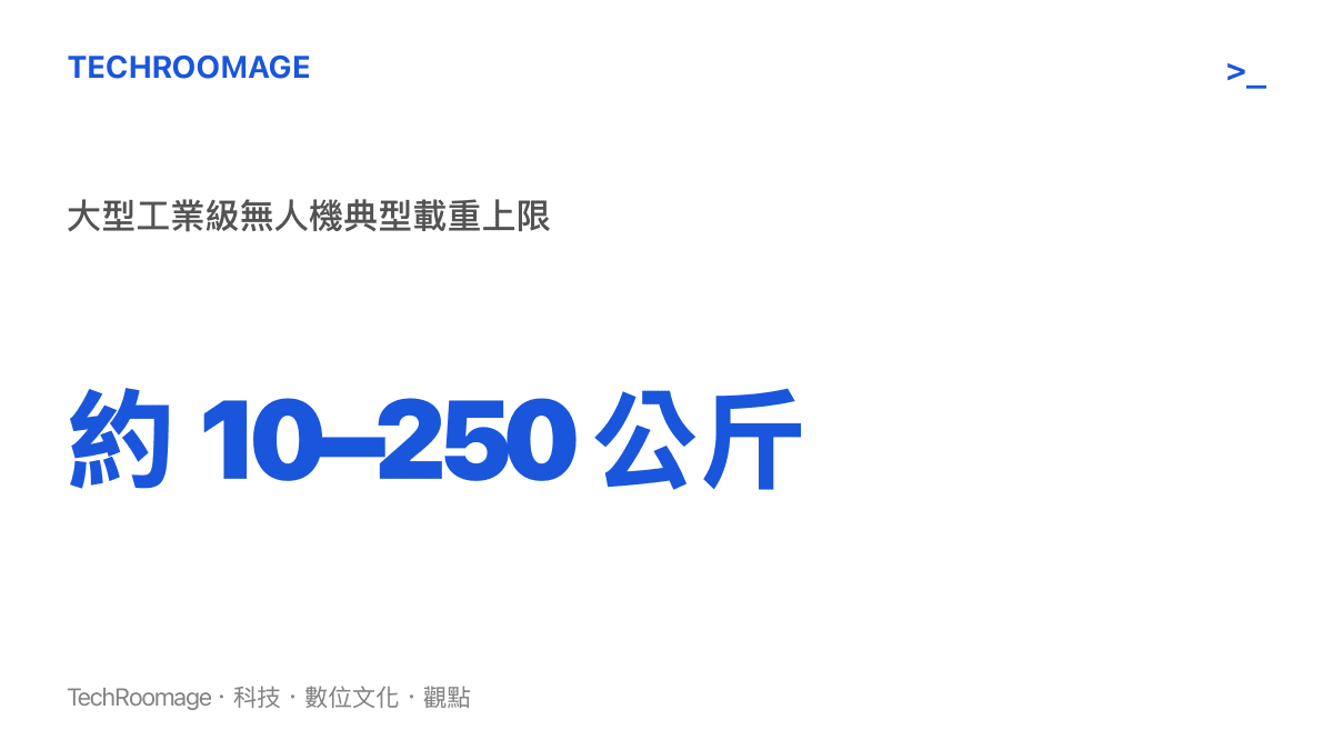 無人機載重上限與吊起兩名成人所需重量的落差示意
