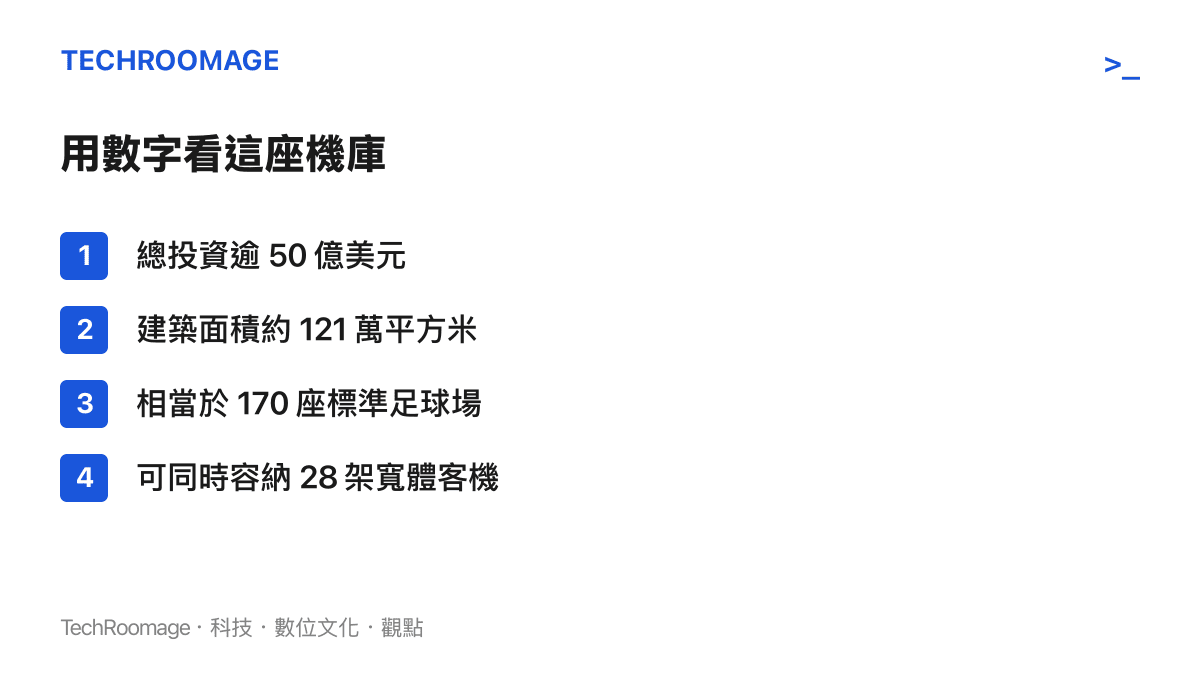 杜拜維修機庫專案的關鍵數字一覽：總投資逾 50 億美元、建築面積約 121 萬平方米、相當於 170 座標準足球場、可同時容納 28 架寬體客機