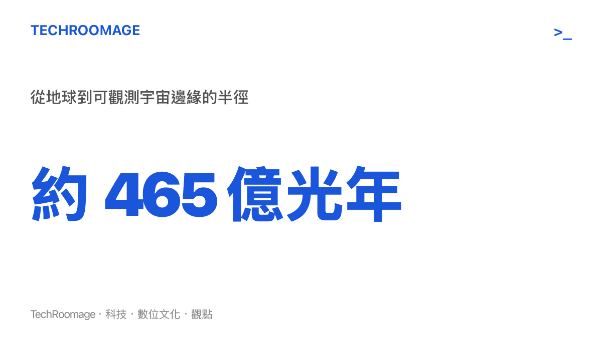 統計圖卡呈現從地球到可觀測宇宙邊緣的半徑約 465 億光年，遠大於宇宙年齡對應的 138 億光年，差異來自空間本身持續膨脹