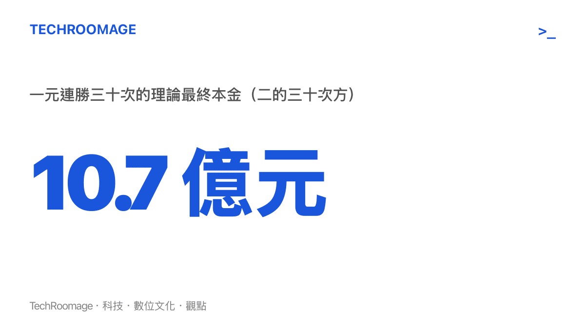 統計數據呈現一元本金經過三十次連勝倍增後，理論上將達到十億七千萬元以上的規模