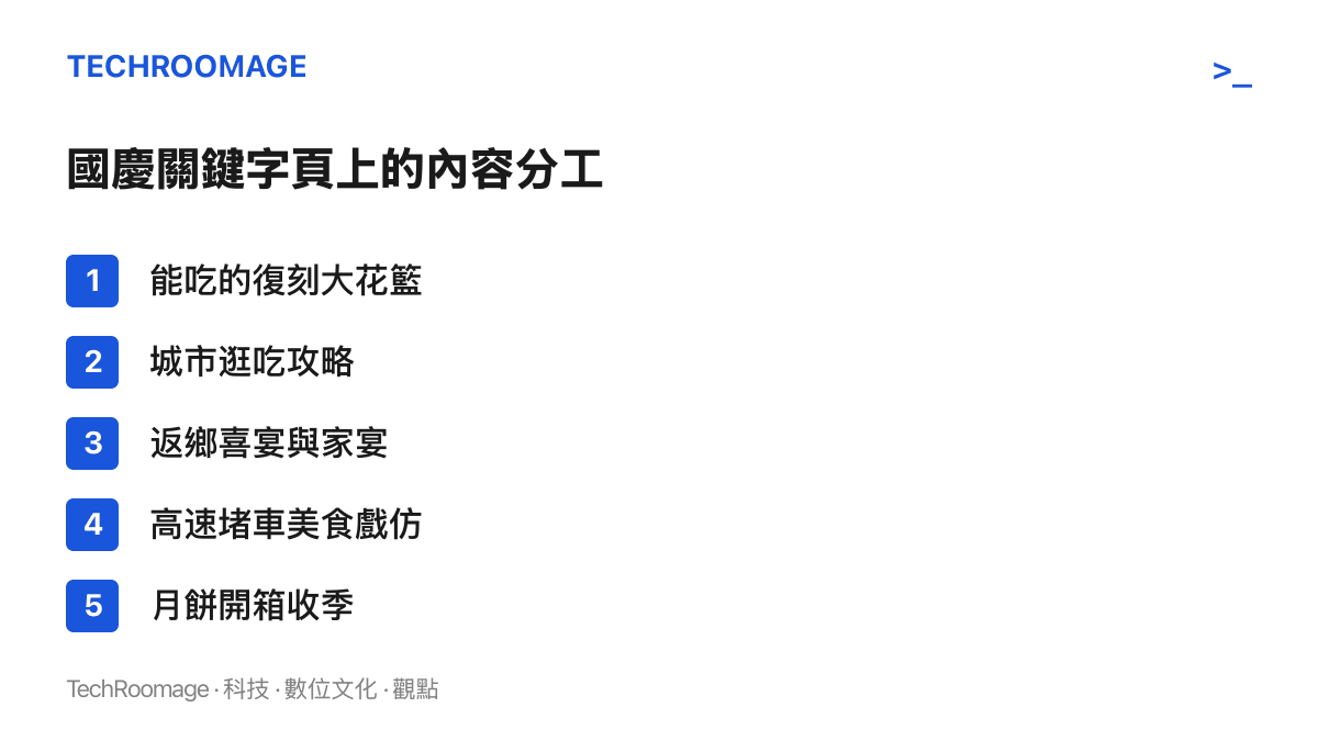 清單圖卡列出B站國慶食物搜尋頁上的五類內容：能喫的復刻大花籃、城市逛喫攻略、返鄉喜宴與家宴、高速堵車美食戲仿、月餅開箱收季