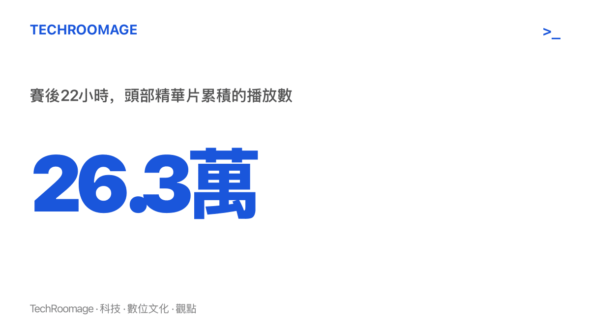 統計圖卡呈現英格蘭對西班牙賽後22小時，B站頭部精華片已累積26.3萬次播放