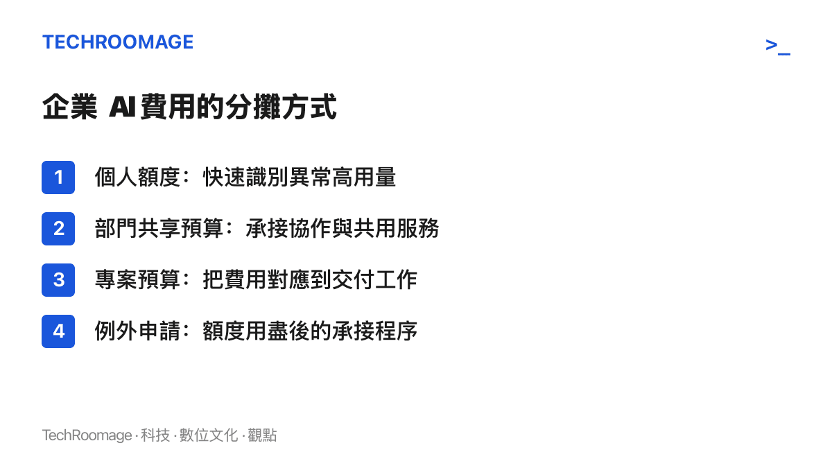 清單圖卡列出企業分攤 AI 費用的四種方式：個人額度用於識別異常用量、部門共享預算承接協作與共用服務、專案預算對應交付工作、例外申請處理額度用盡的情境