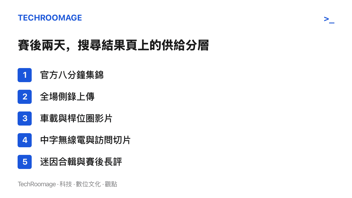 清單圖卡列出巴庫站賽後 B 站搜尋結果上的五類影片供給，從官方集錦、全場側錄、車載圈速到無線電切片與迷因合輯