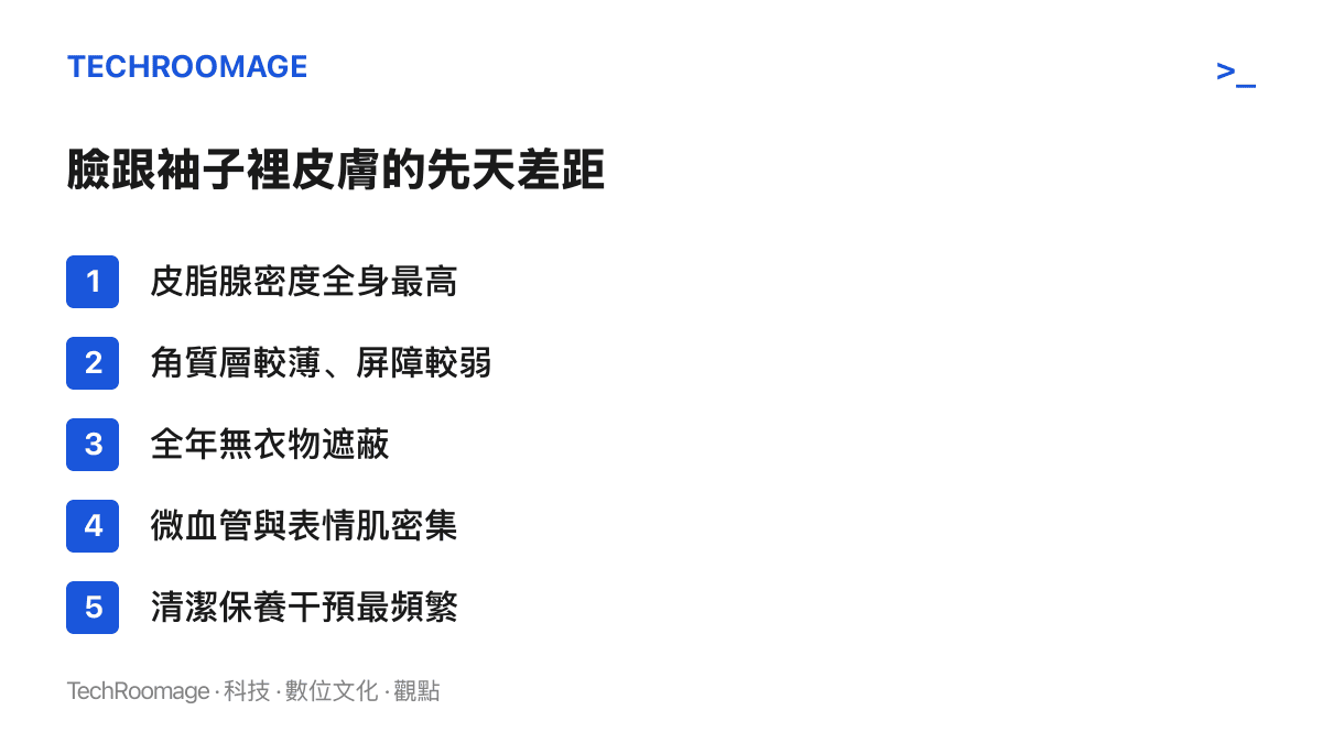 清單圖卡列出臉部皮膚相對身體皮膚的五項差距：皮脂腺密度、角質層厚度、日曬曝露、血管與表情肌分布、後天幹預頻率