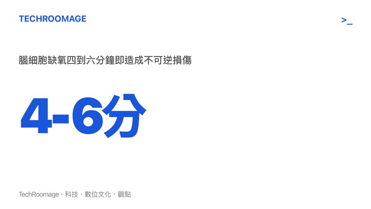 統計圖卡顯示心因性猝死後腦細胞在缺氧四到六分鐘即開始產生不可逆損傷，說明現場即時急救與 AED 的關鍵性。