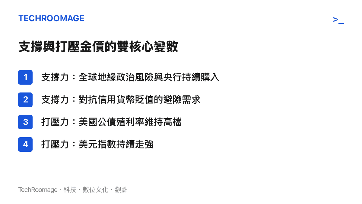 分析支撐與打壓黃金價格的雙核心變數，包含地緣政治與美國公債殖利率等四個項目