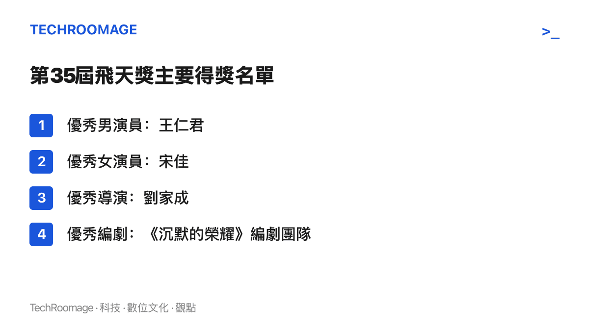 清單圖卡整理第35屆飛天獎主要獎項得主，包含以浴血榮光獲獎的王仁君、以山花爛漫時獲獎的宋佳、導演劉家成與沉默的榮耀編劇團隊