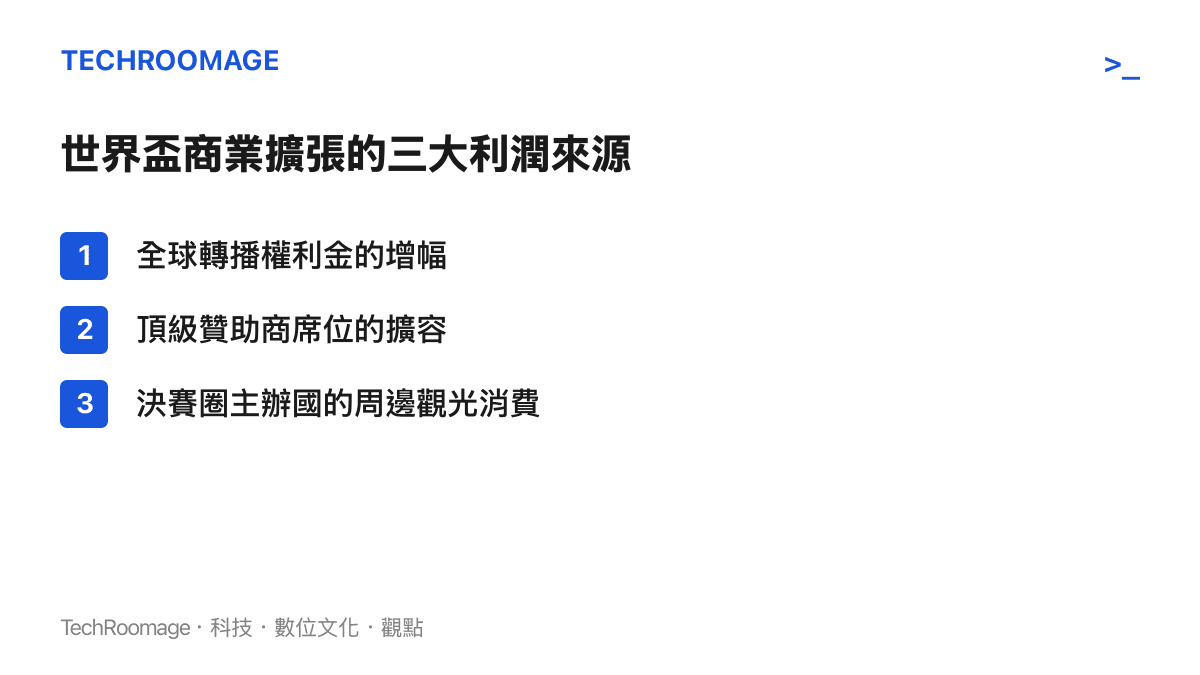列舉世界盃商業擴張的三大利潤來源，包含轉播權利金、贊助商席位與主辦國觀光消費的清單