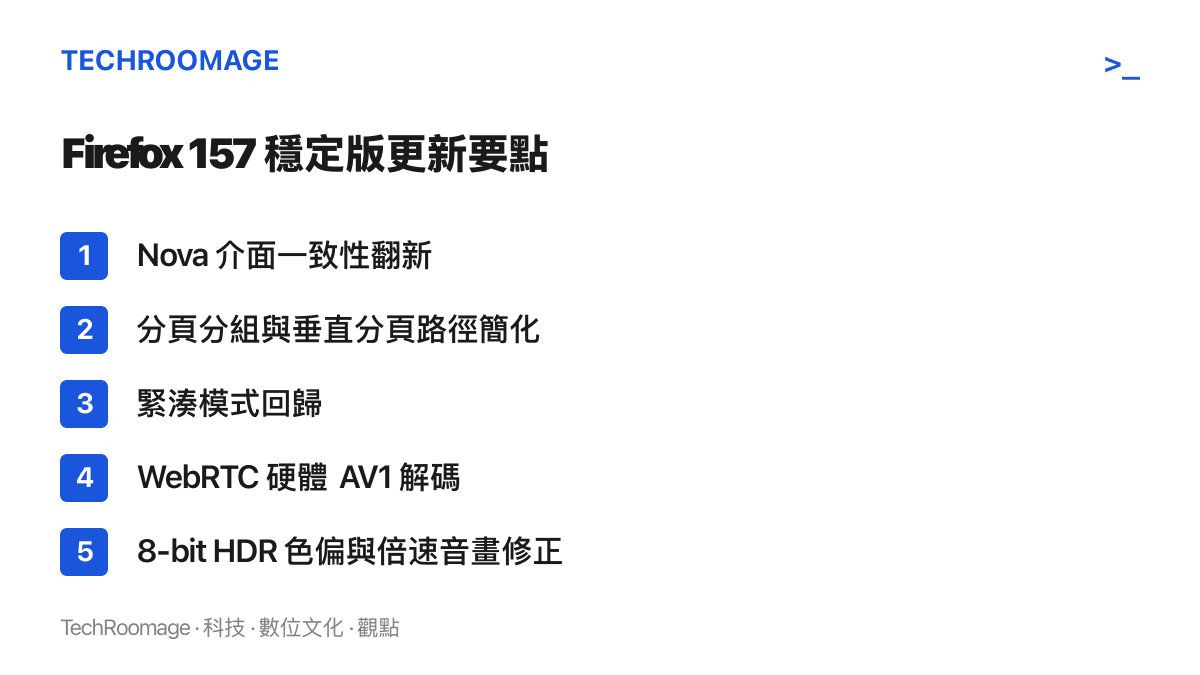 Firefox 157 穩定版的更新要點清單，包含 Nova 介面翻新、分頁操作改善、緊湊模式回歸、視訊通話硬體解碼與影片播放修正