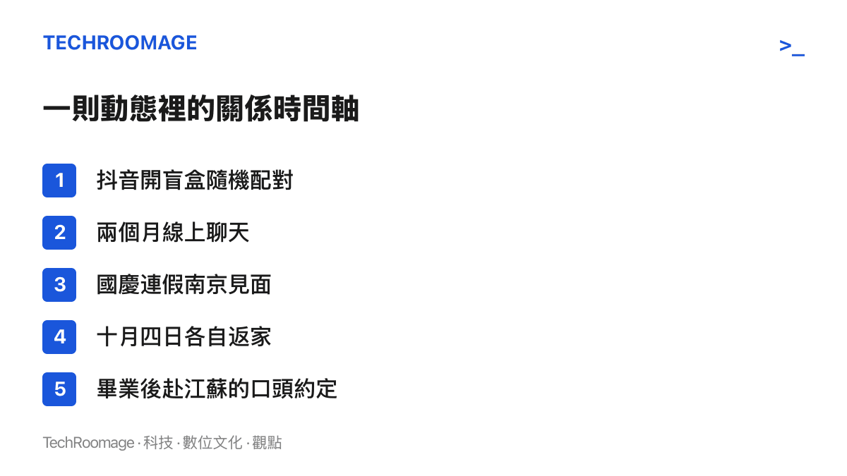 清單圖卡列出一則酷安動態記錄的戀情時間軸，從抖音開盲盒隨機認識、兩個月線上聊天、國慶連假在南京見面，到畢業後赴江蘇工作的口頭約定