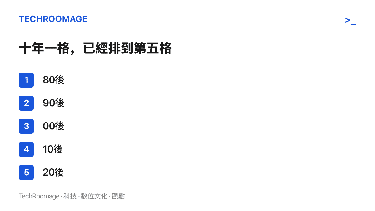 清單圖卡由左至右列出80後、90後、00後、10後、20後五個以十年為單位的世代標籤，呈現世代命名已接力到2020年代出生的孩子