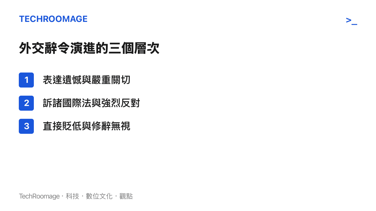 清單圖卡列舉外交辭令從表達關切、強烈反對到直接貶低對方文件的三個演進層次