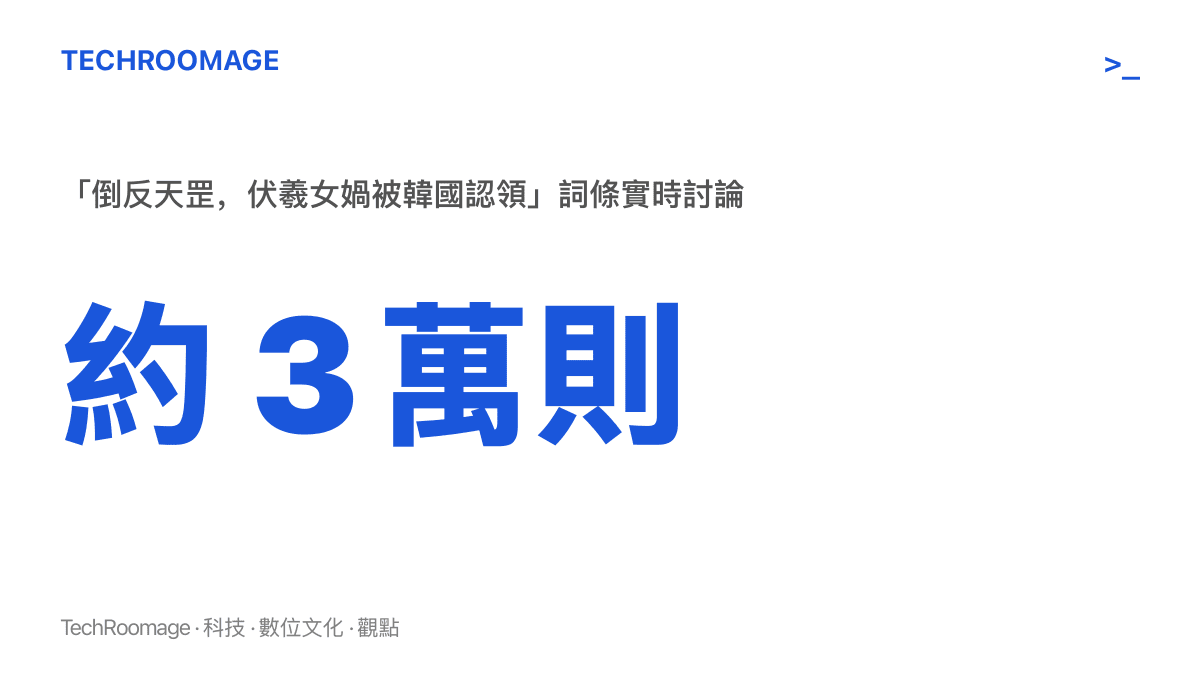 統計圖卡呈現貼吧熱榜詞條倒反天罡伏羲女媧被韓國認領的實時討論量約三萬則，顯示該話題單日熱度規模
