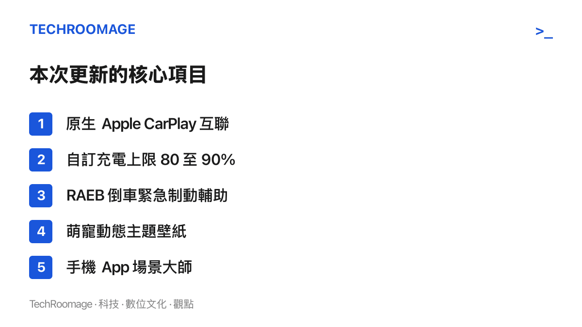 清單圖卡列出廣汽埃安 i60 此次 OTA 的五項核心更新，包含原生 Apple CarPlay、自訂充電上限、倒車緊急制動輔助、萌寵動態壁紙與手機場景大師
