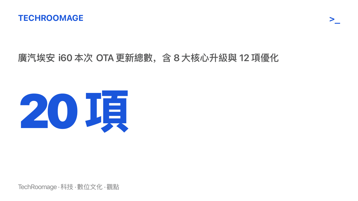 統計圖卡顯示廣汽埃安 i60 本次 OTA 更新共 20 項，其中 8 項為核心升級、12 項為體驗優化