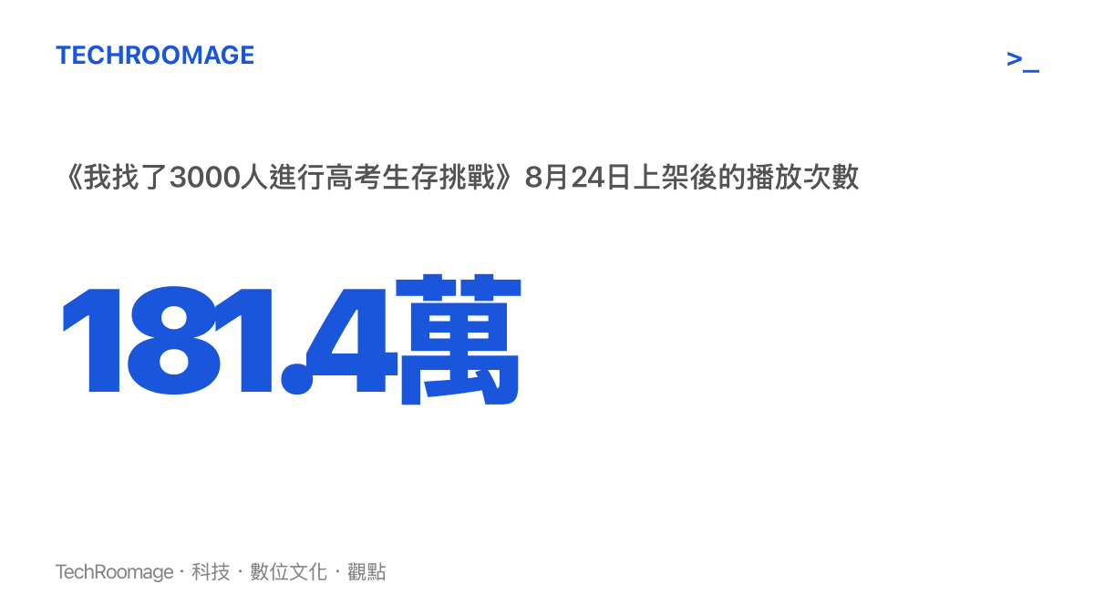 圖卡以大字標示181.4萬，代表B站影片《我找了3000人進行高考生存挑戰》上架數日內累積的播放量，並標註8月24日的上架日期