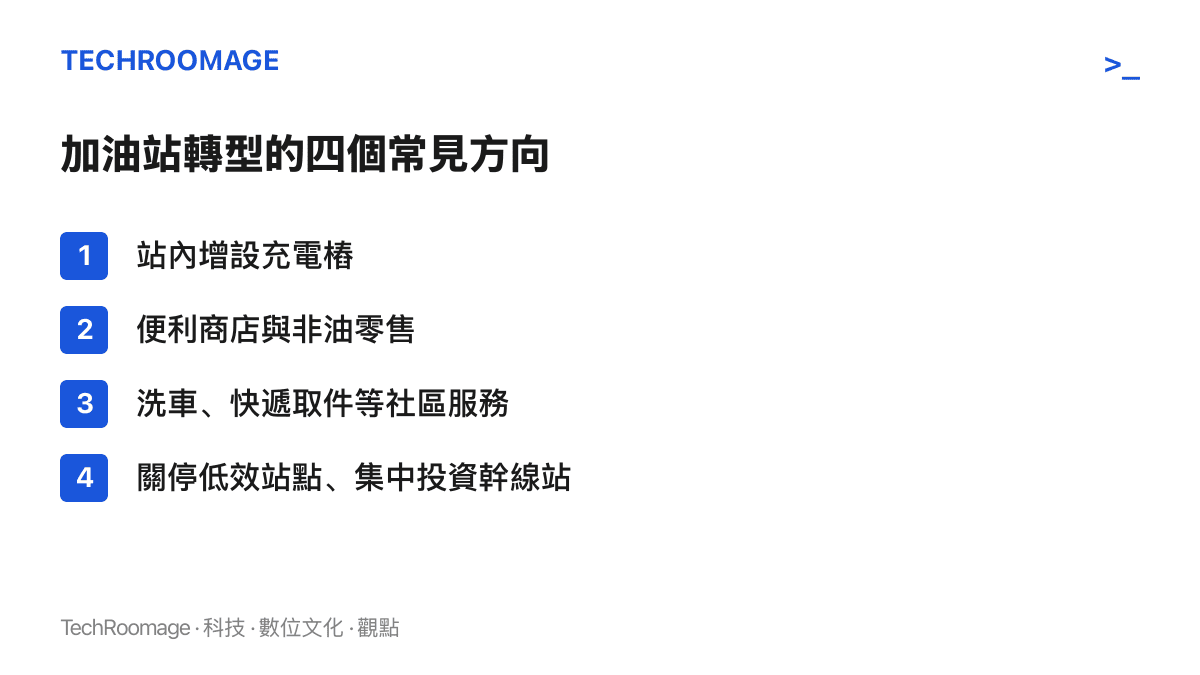 清單圖列出加油站轉型的四個方向：站內增設充電樁、便利商店與非油零售、洗車與快遞取件等社區服務、關停低效站點並集中投資幹線站
