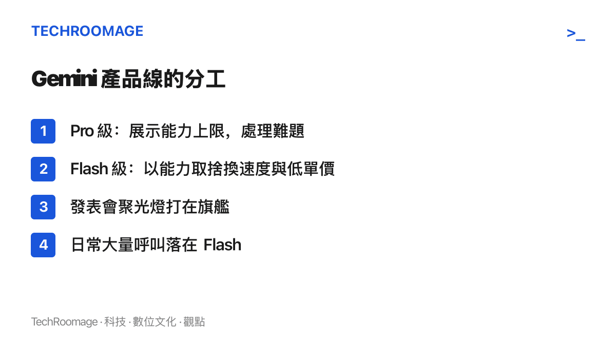 圖卡列出 Gemini 模型產品線的分工：Pro 級負責展示能力上限與處理難題，Flash 級以部分能力取捨換取速度與低廉單價，發表會聚光在旗艦，日常被大量呼叫的則是 Flash