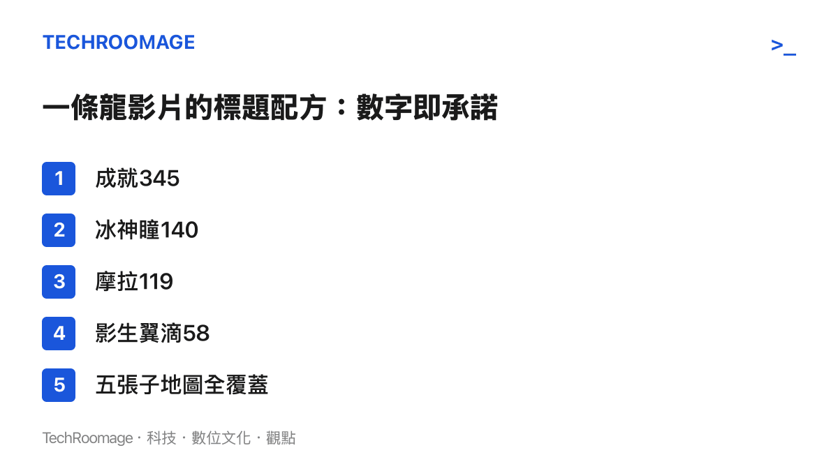 清單圖卡列出一條龍全收集影片標題必備的項目：成就345、冰神瞳140、摩拉119、影生翼滴58，以及五個子區域全覆蓋的宣稱