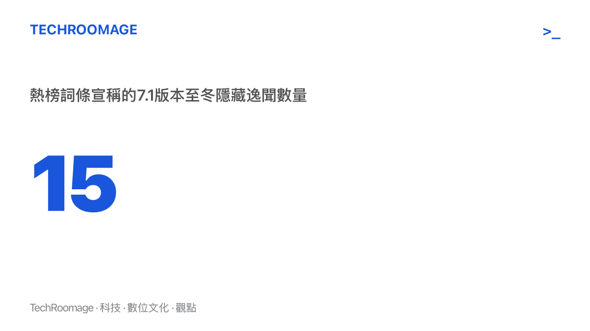 統計數字呈現抖音熱榜詞條宣稱原神7.1版本在至冬新增十五個隱藏逸聞