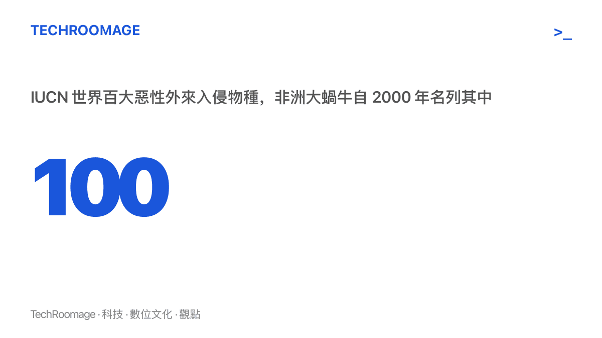 統計圖卡呈現非洲大蝸牛自 2000 年起被國際自然保護聯盟列入世界百大惡性外來入侵物種名單