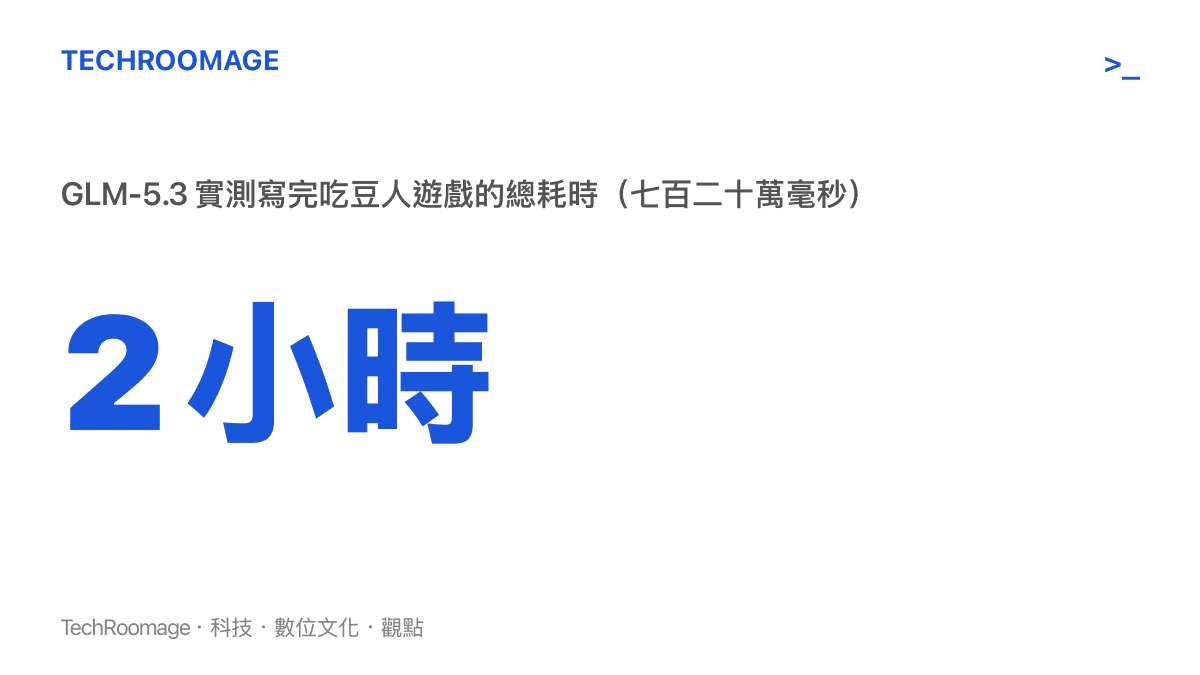 統計圖卡呈現 GLM-5.3 花費約兩小時完成喫豆人遊戲的實測數據，換算自影片標題標註的七百二十萬毫秒