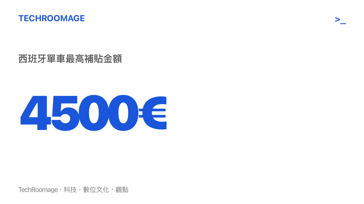 統計圖卡呈現西班牙政府推出的電動車激勵計畫中，消費者最高可獲得四千五百歐元的補貼金額