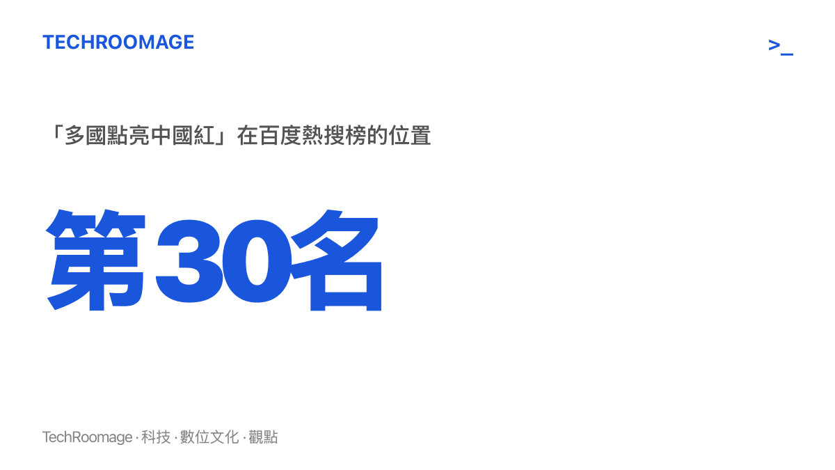 統計圖呈現多國點亮中國紅的央視影片詞條登上百度熱搜榜第30名，同日伊朗地標亮五星紅旗的相關詞條排在第4名