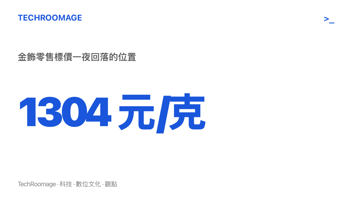 金飾零售標價在一夜之間回落至每克 1304 元人民幣，該價位登上微博熱榜引發討論