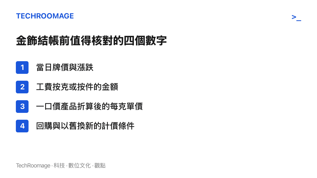 清單圖卡列出購買金飾前可核對的四個數字，包含當日牌價、工費計法、一口價折算單價與回購換新的計價條件