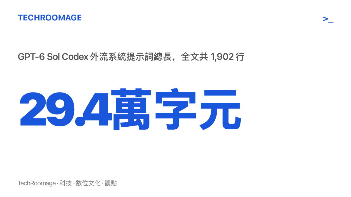 統計圖卡呈現 GPT-6 Sol Codex 外流系統提示詞的規模，全文約 29.4 萬字元、共 1,902 行