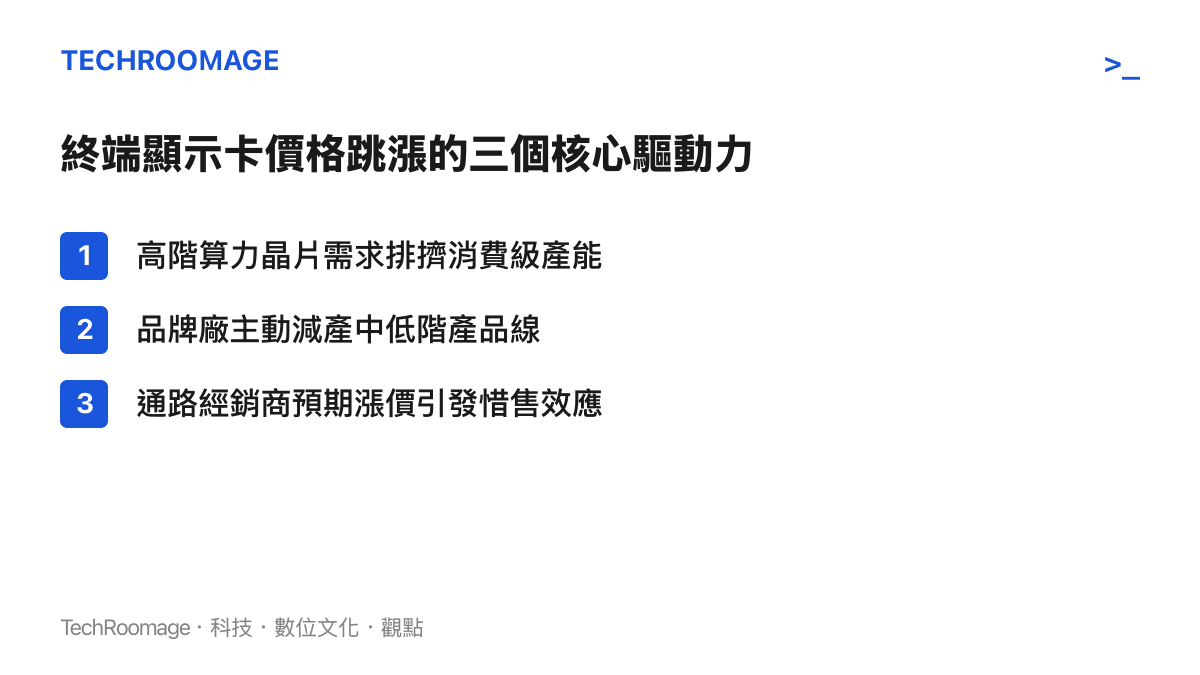 清單列出推動顯示卡零售價格上漲的三個主要因素：晶片產能排擠、品牌減產與通路惜售