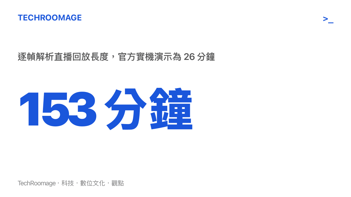 統計圖卡呈現B站創作者小宇4K的GTA6逐幀解析直播回放長達153分鐘，對比官方實機演示僅26分鐘的片長